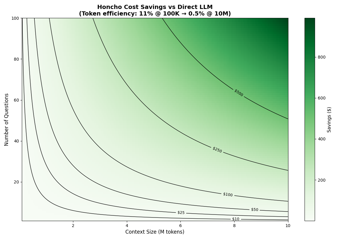 Cost efficiency heatmap (large scale)